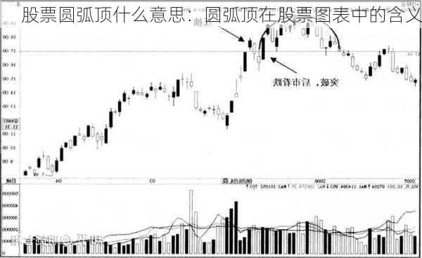 股票圆弧顶什么意思：圆弧顶在股票图表中的含义