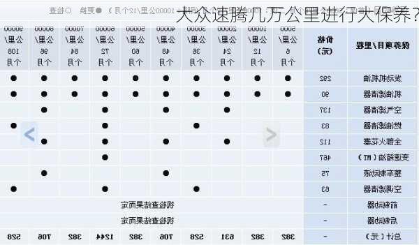 大众速腾几万公里进行大保养？