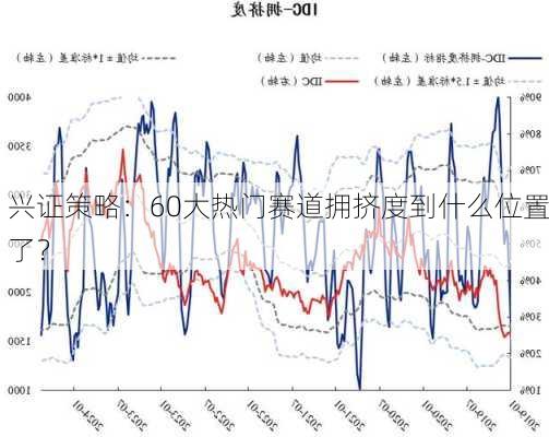 兴证策略：60大热门赛道拥挤度到什么位置了？