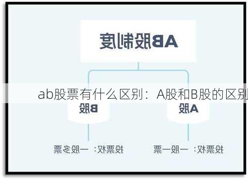 ab股票有什么区别：A股和B股的区别