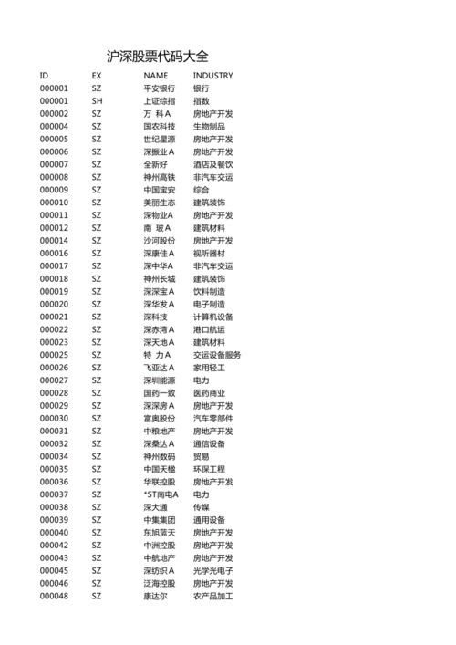 沪市股票什么开头：沪市股票代码的开头规则