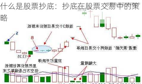 什么是股票抄底：抄底在股票交易中的策略