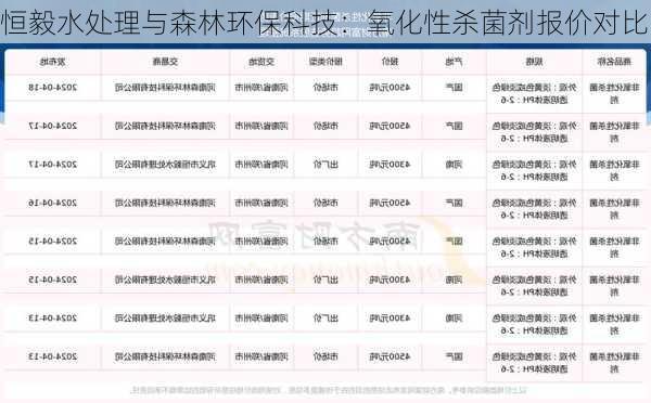 恒毅水处理与森林环保科技：氧化性杀菌剂报价对比