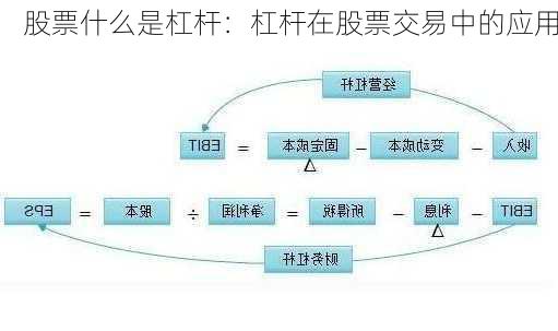 股票什么是杠杆：杠杆在股票交易中的应用