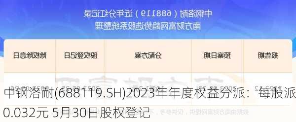 中钢洛耐(688119.SH)2023年年度权益分派：每股派0.032元 5月30日股权登记