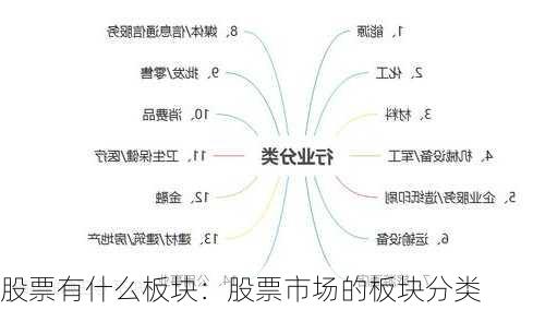 股票有什么板块：股票市场的板块分类