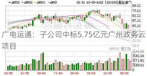 广电运通：子公司中标5.75亿元广州政务云项目