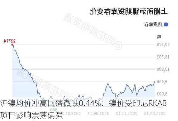 沪镍均价冲高回落微跌0.44%：镍价受印尼RKAB项目影响震荡偏强