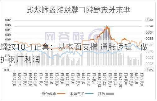 螺纹10-1正套：基本面支撑 通胀逻辑下做扩钢厂利润