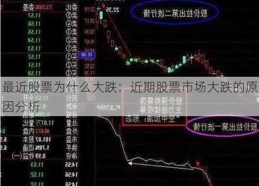 最近股票为什么大跌：近期股票市场大跌的原因分析