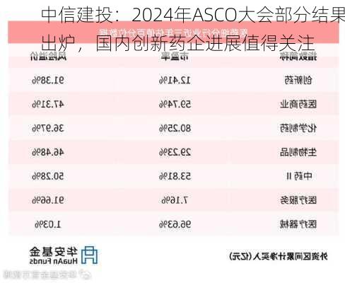 中信建投：2024年ASCO大会部分结果出炉，国内创新药企进展值得关注