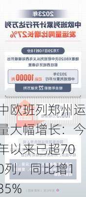 中欧班列郑州运量大幅增长：今年以来已超700列，同比增135%