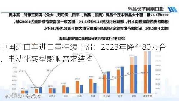 中国进口车进口量持续下滑：2023年降至80万台，电动化转型影响需求结构