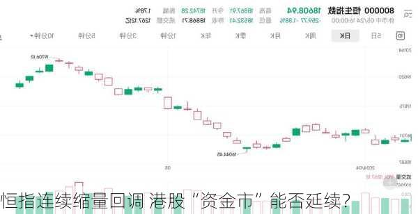 恒指连续缩量回调 港股“资金市”能否延续？