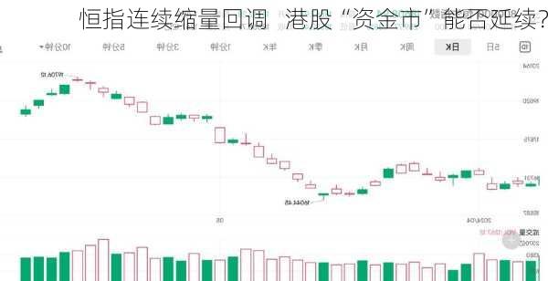 恒指连续缩量回调   港股“资金市”能否延续？