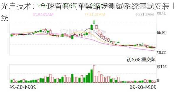 光启技术：全球首套汽车紧缩场测试系统正式安装上线