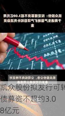 凯众股份拟发行可转债募资不超约3.08亿元