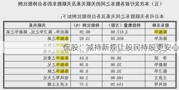 侃股：减持新规让股民持股更安心