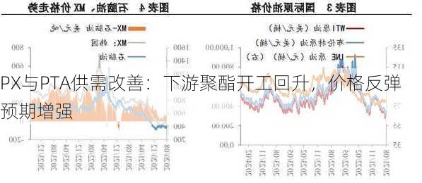 PX与PTA供需改善：下游聚酯开工回升，价格反弹预期增强