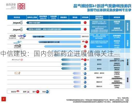 中信建投：国内创新药企进展值得关注