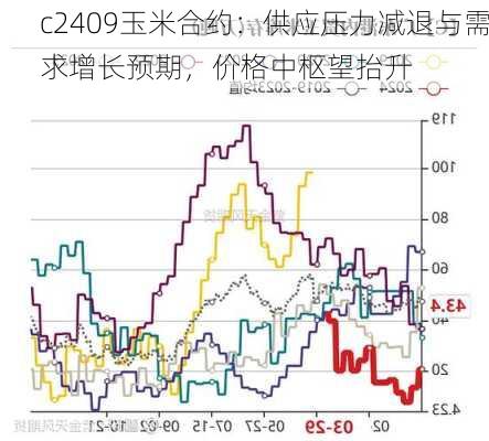 c2409玉米合约：供应压力减退与需求增长预期，价格中枢望抬升