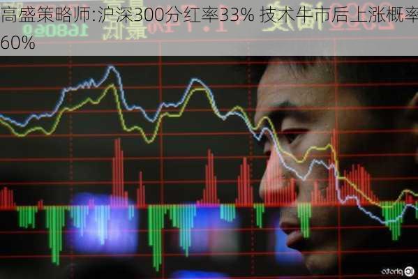 高盛策略师:沪深300分红率33% 技术牛市后上涨概率60%