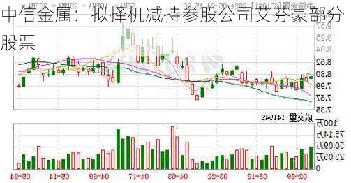 中信金属：拟择机减持参股公司艾芬豪部分股票