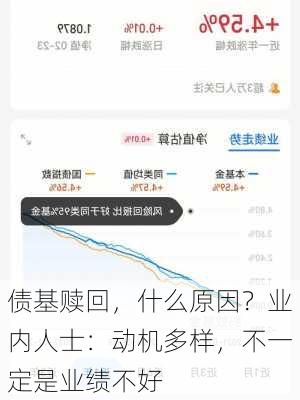 债基赎回，什么原因？业内人士：动机多样，不一定是业绩不好