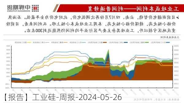 【报告】工业硅-周报-2024-05-26