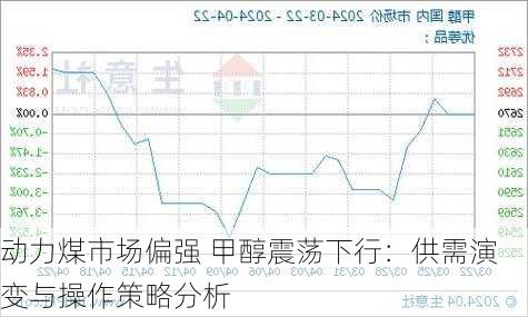 动力煤市场偏强 甲醇震荡下行：供需演变与操作策略分析