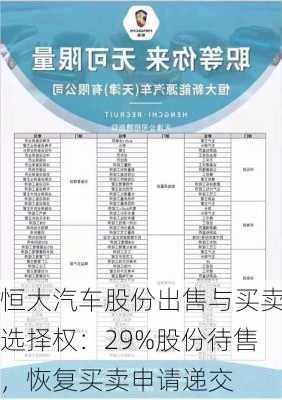 恒大汽车股份出售与买卖选择权：29%股份待售，恢复买卖申请递交