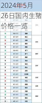 2024年5月26日国内生猪价格一览