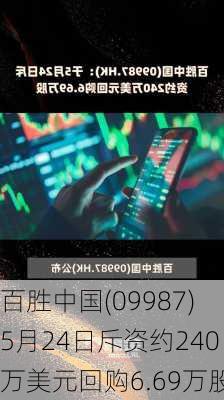 百胜中国(09987)5月24日斥资约240万美元回购6.69万股