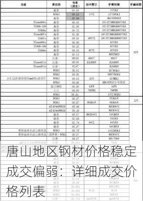 唐山地区钢材价格稳定成交偏弱：详细成交价格列表