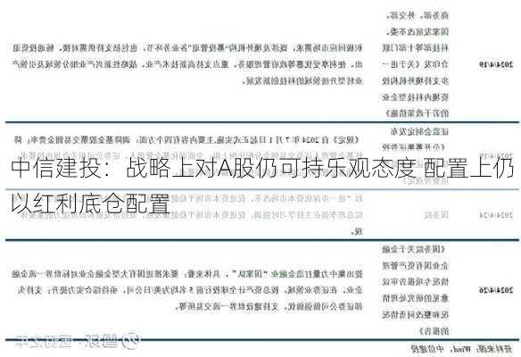 中信建投：战略上对A股仍可持乐观态度 配置上仍以红利底仓配置