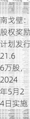 南戈壁：股权奖励计划发行21.66万股，2024年5月24日实施