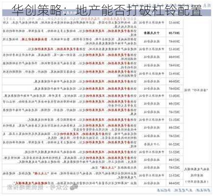 华创策略：地产能否打破杠铃配置