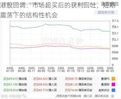 港股回调：市场超买后的获利回吐，短期震荡下的结构性机会