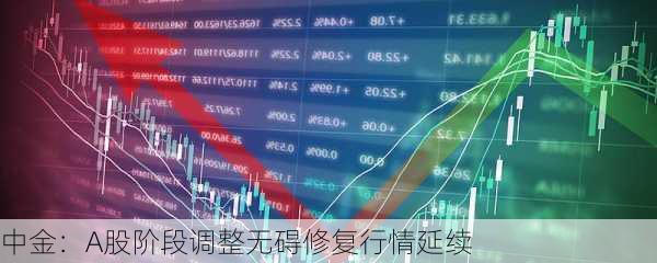 中金：A股阶段调整无碍修复行情延续