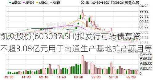 凯众股份(603037.SH)拟发行可转债募资不超3.08亿元用于南通生产基地扩产项目等