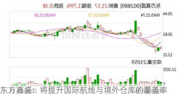 东方嘉盛：将提升国际航线与境外仓库的覆盖率