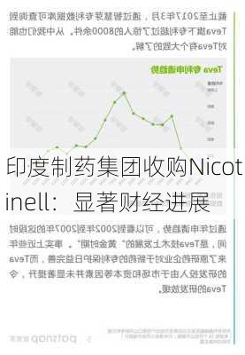 印度制药集团收购Nicotinell：显著财经进展