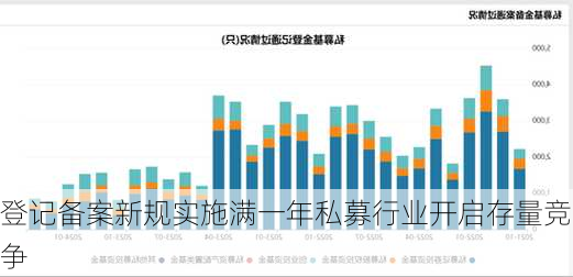 登记备案新规实施满一年私募行业开启存量竞争