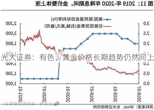 光大证券：有色、黄金价格长期趋势仍然向上