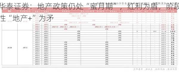 华泰证券：地产政策仍处“蜜月期”，红利为盾，阶段性“地产+”为矛