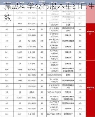 瀛晟科学公布股本重组已生效