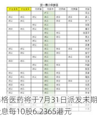 泰格医药将于7月31日派发末期股息每10股6.2365港元