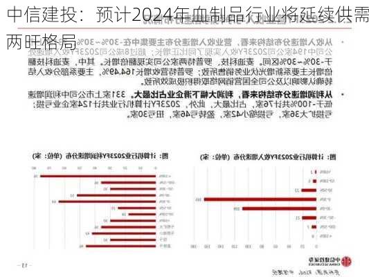 中信建投：预计2024年血制品行业将延续供需两旺格局