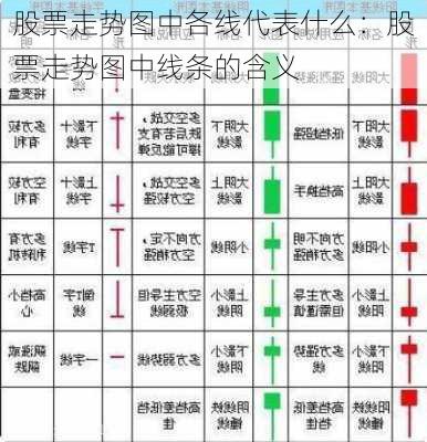 股票走势图中各线代表什么：股票走势图中线条的含义