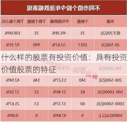 什么样的股票有投资价值：具有投资价值股票的特征